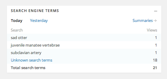 Or people who are looking for pictures of sad otters. Whichever. 