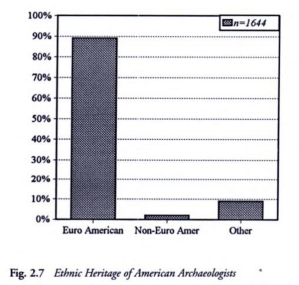 Figure 2.7 from Zeder 1997