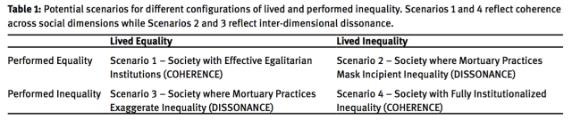 Table 1 from Open Archaeology