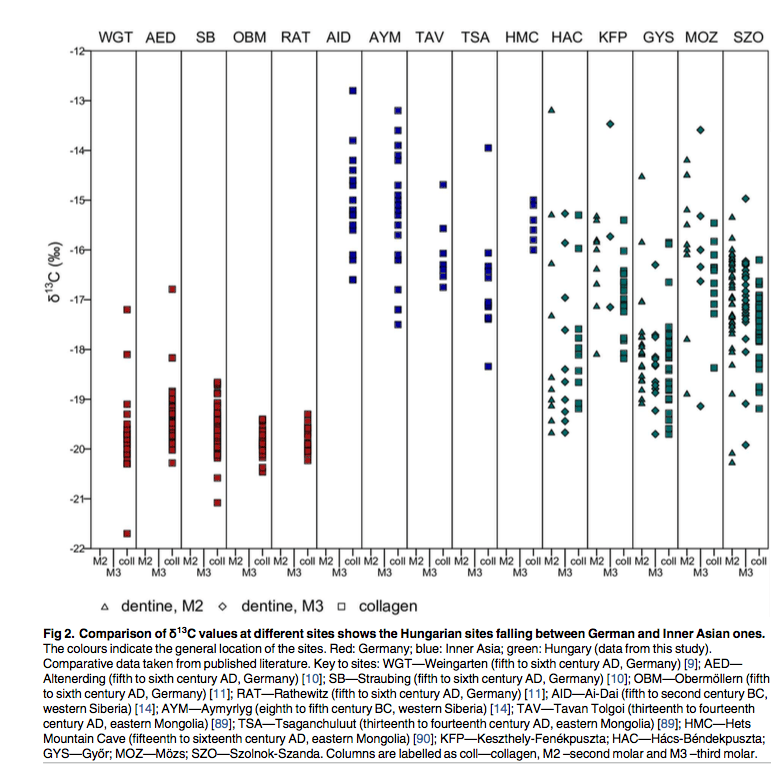 Hakenbeck et al. 2017 – Fig. 2